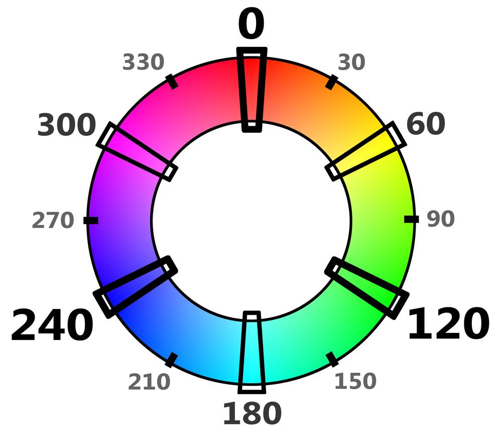 Kolorni krug nijansi / Hue color wheel